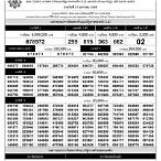 ตรวจหวย17มกราคม2563